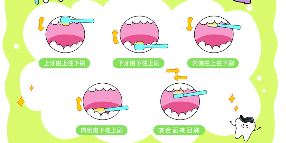 牙齒保健 牙齒保健