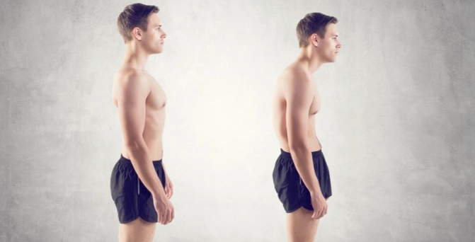 核心肌群訓練姿勢