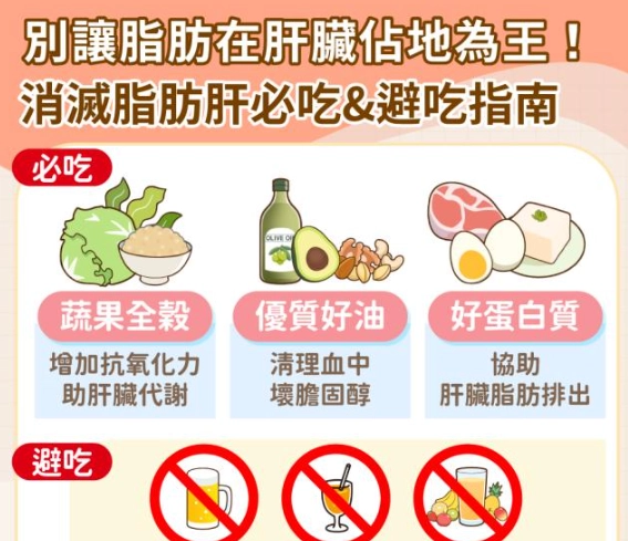 脂肪肝飲食禁忌：這幾種高果糖水果要小心避開