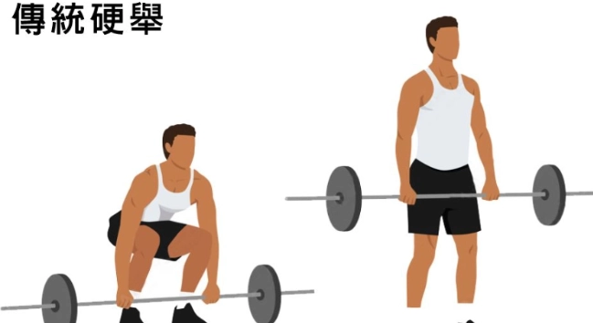 後腰肌肉重訓指南：強化核心、預防下背痛的有效訓練法