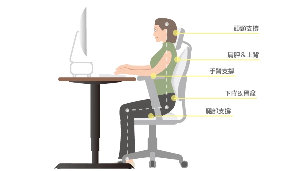 背部疼痛 背部疼痛