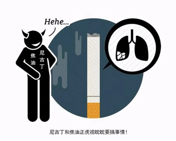 戒菸副作用 戒菸副作用