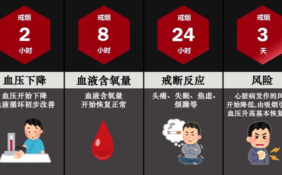 戒斷症狀 戒斷症狀