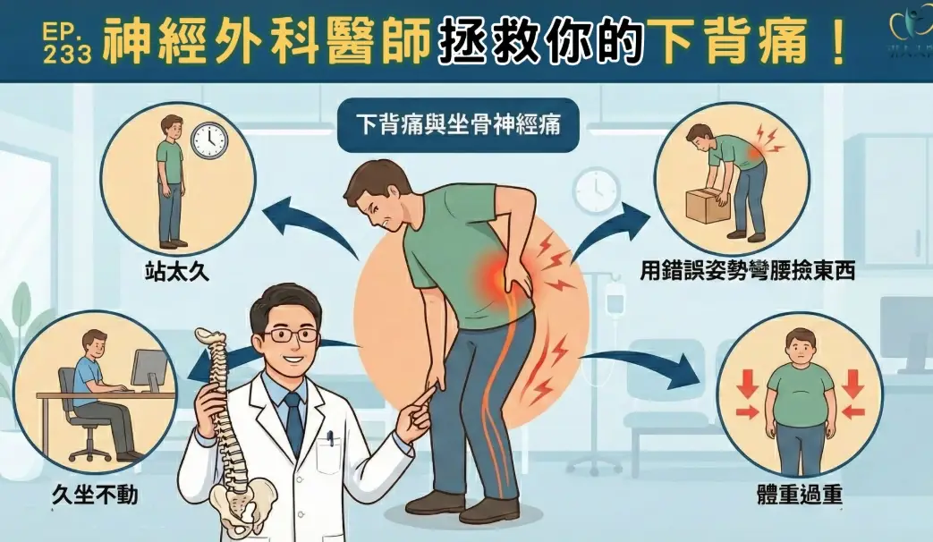 睡覺腰酸背痛 睡覺腰酸背痛