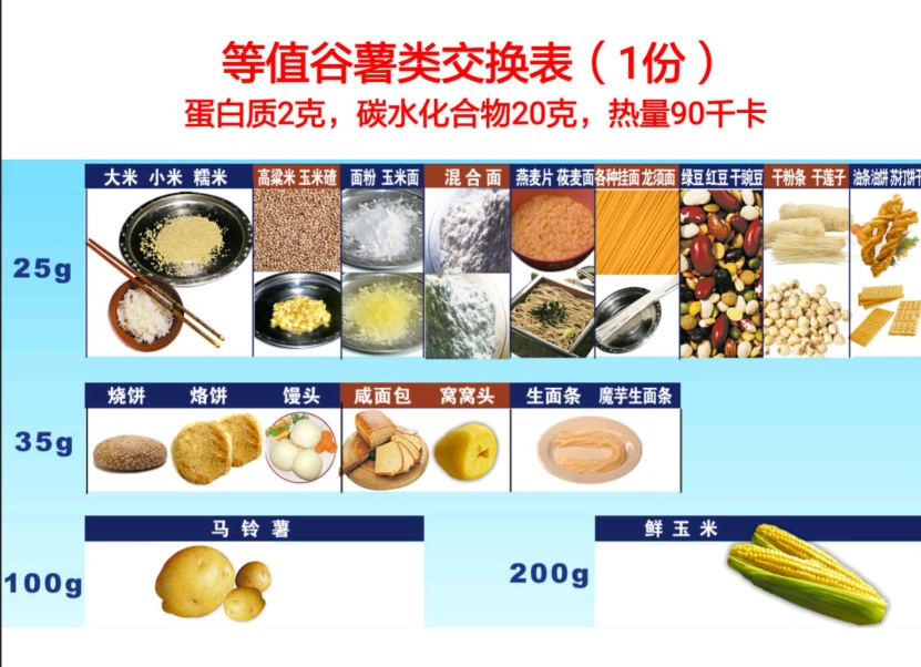 低蛋白低鉀低磷飲食 低蛋白低鉀低磷飲食