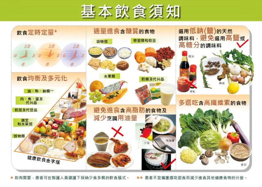 糖尿病腎臟病飲食菜單