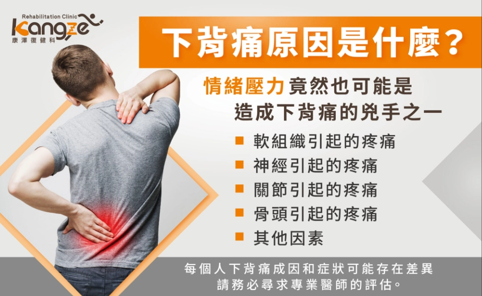 下背痛睡覺