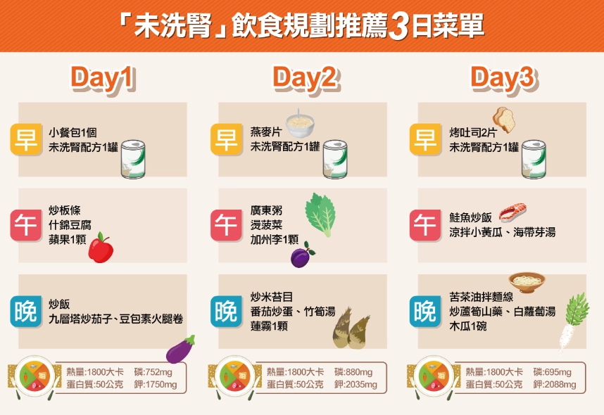 低蛋白低鉀低磷飲食 低蛋白低鉀低磷飲食