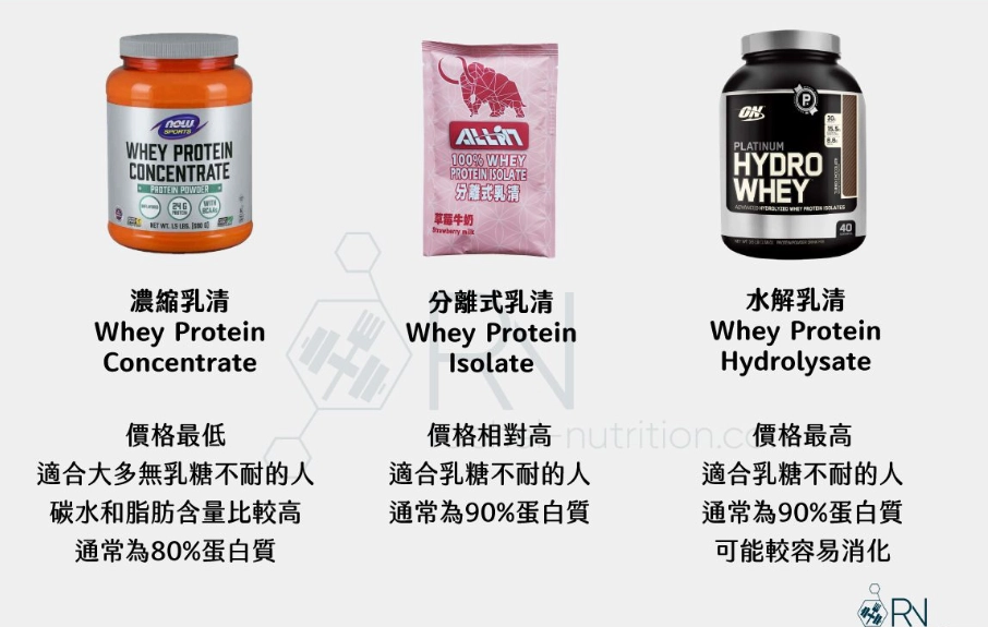 分離乳清蛋白差別