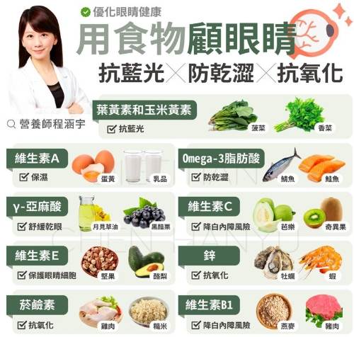 眼睛保健 眼睛保健