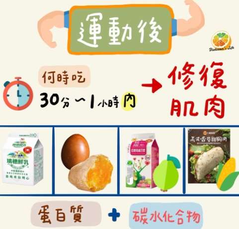 晚上運動後飲食 晚上運動後飲食