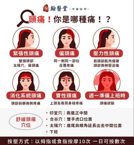 頭頂穴道痛治療 頭頂穴道痛治療