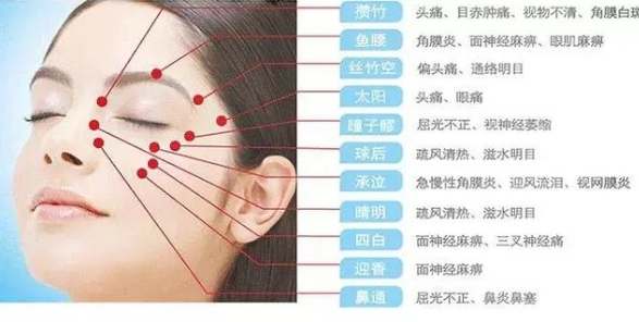 眼部撥筋注意事項