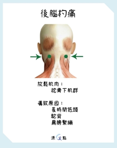 頭部經絡阻塞症狀