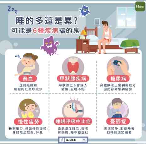 一直想睡覺原因