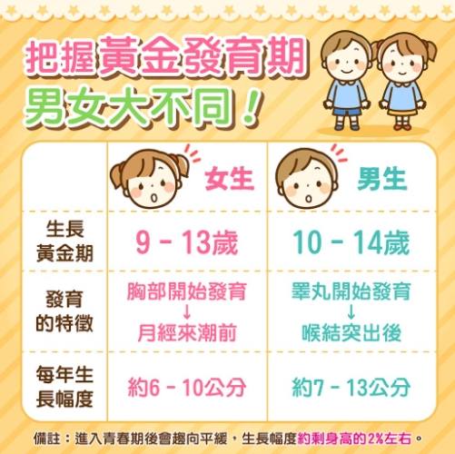 女孩成長發育飲食