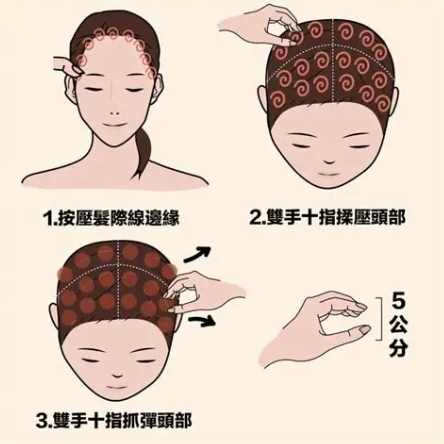 頭頂穴道痛原因 頭頂穴道痛原因