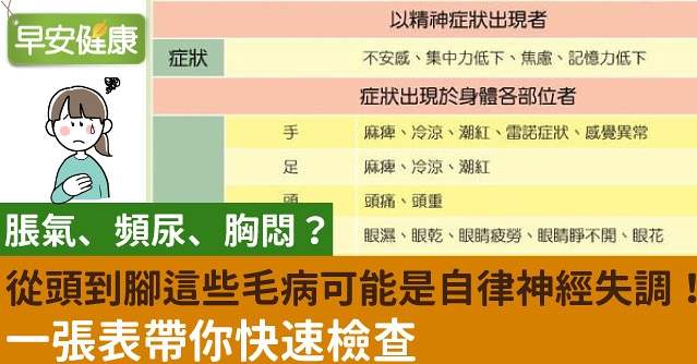 自律神經失調治療