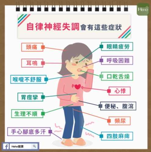 自律神經失調治療