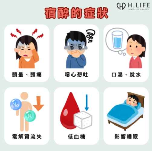 宿醉症狀