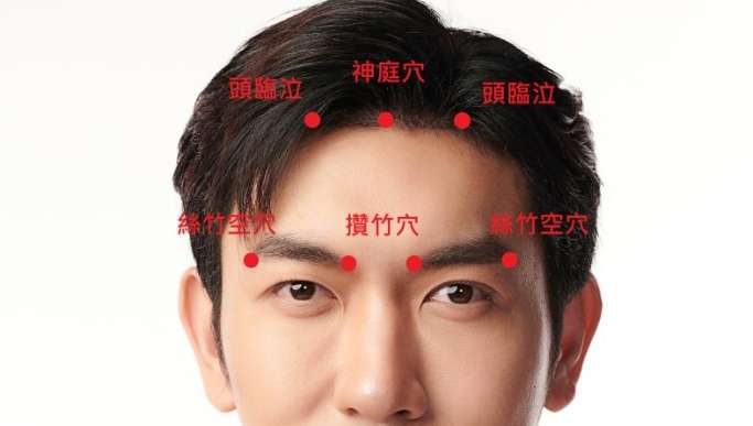 頭痛穴道