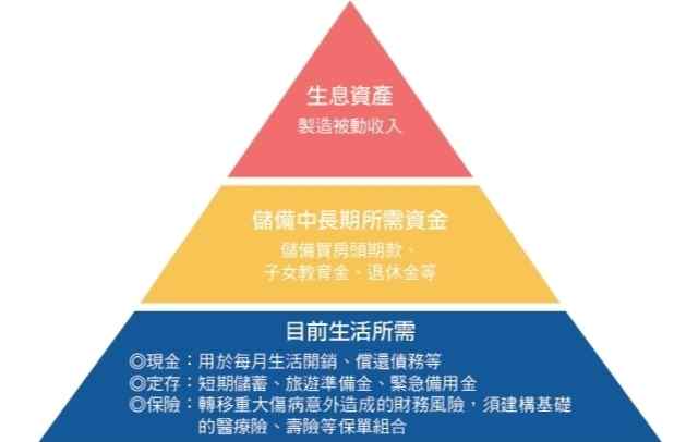 大學生預算管理