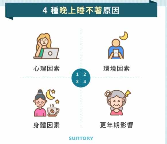 生物鐘調整方法 生物鐘調整方法