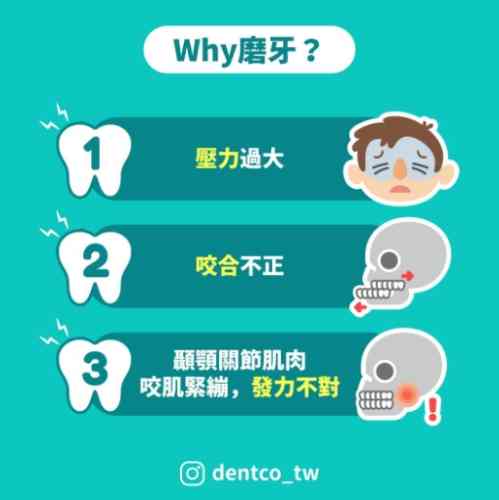 中醫治療磨牙 中醫治療磨牙