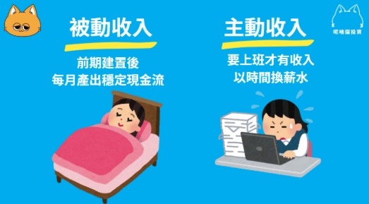 被動收入方法