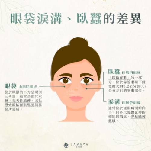 眼袋消除