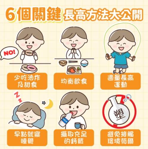 生長板閉合後長高方法