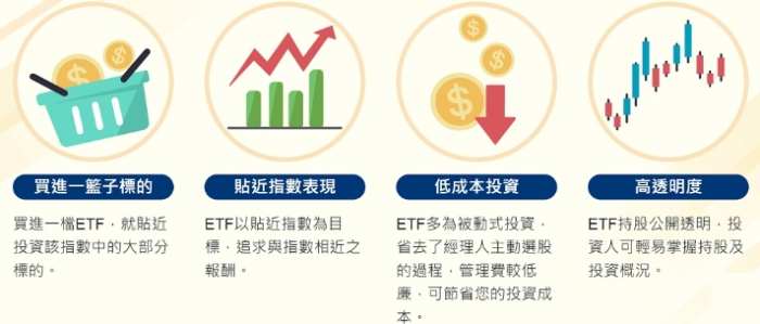 小額投資方法 小額投資方法