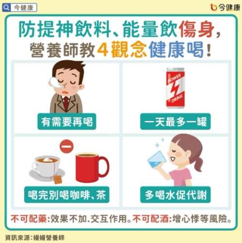 能量飲料飲用時機 能量飲料飲用時機