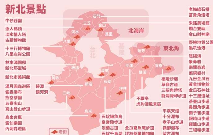 新北自由行攻略