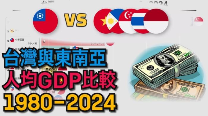 台灣泰國經濟差異