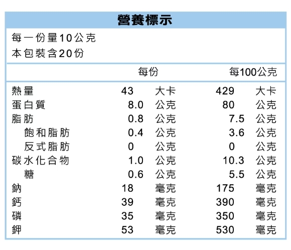 乳清蛋白沖泡溫度
