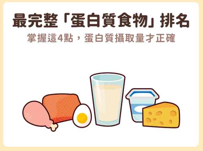 酸對蛋白質影響