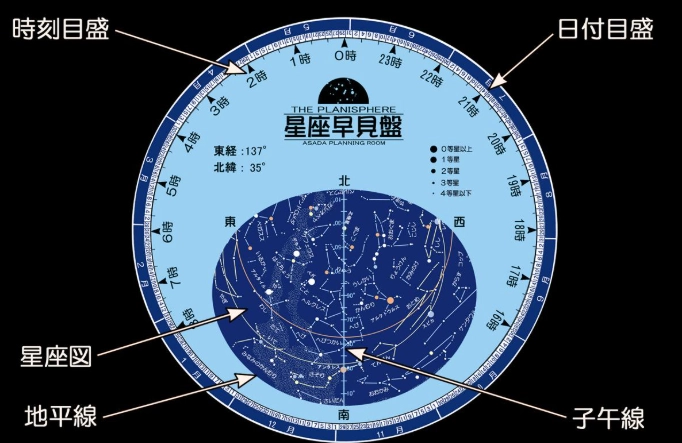 星座排行榜