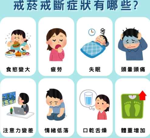 戒菸戒斷症狀時間