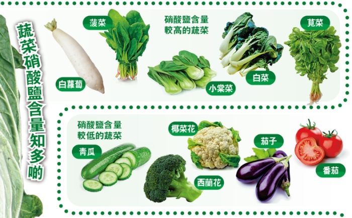 蔬菜硝酸鹽去除方法