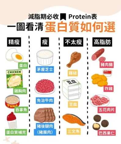 高溫烹飪致癌物質