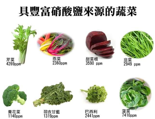 降低蔬菜硝酸鹽技巧