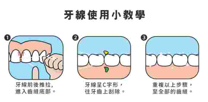 牙线使用步骤