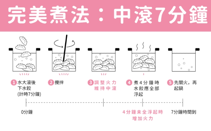 煮水餃步驟