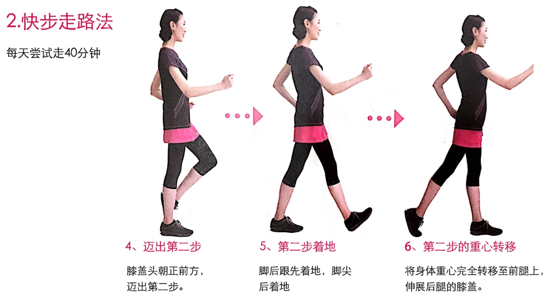 走路減肥 走路減肥