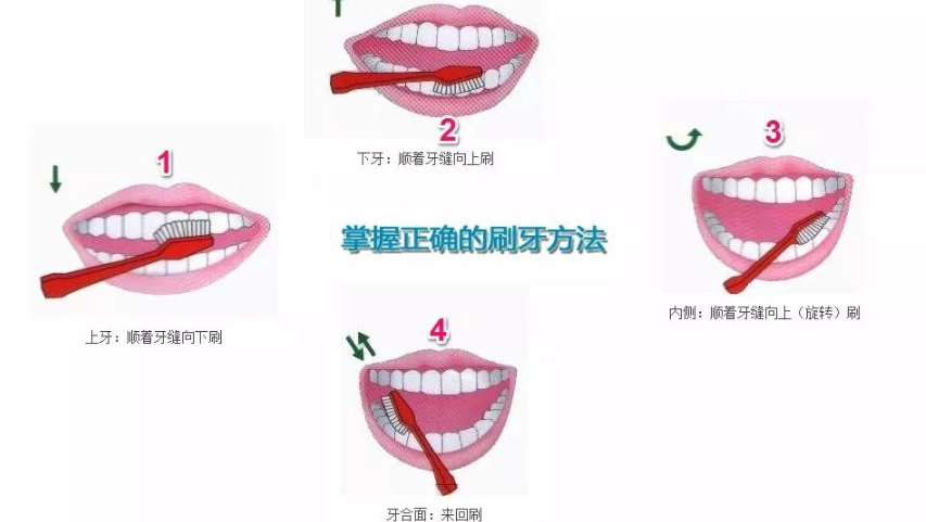 晚上刷牙注意事項