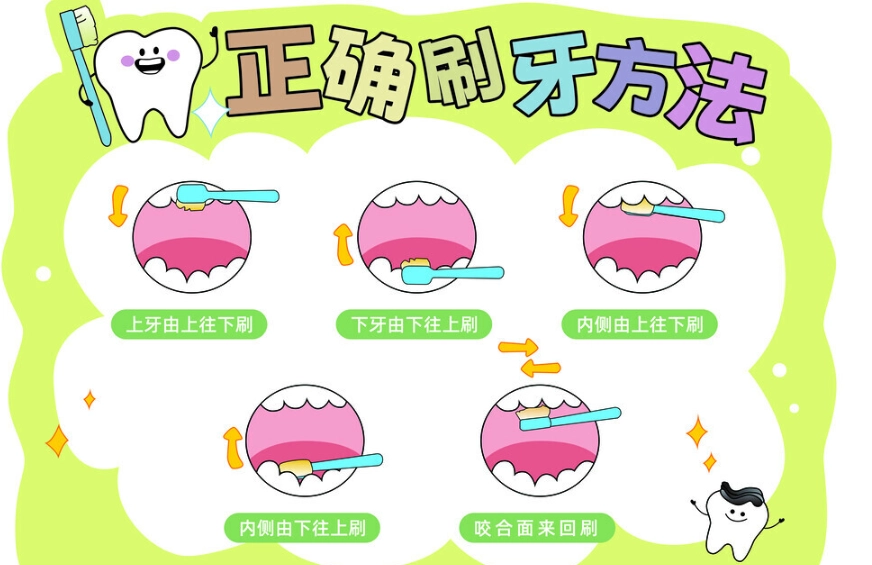 牙齦出血刷牙解決方案