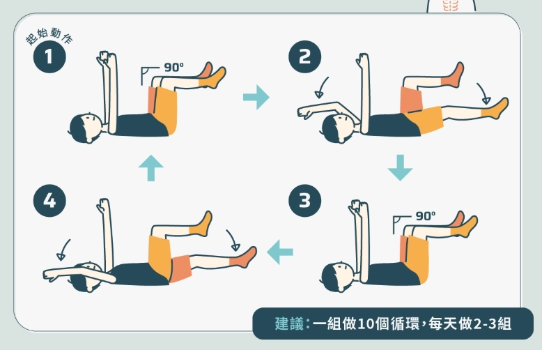 下背痛訓練 下背痛訓練