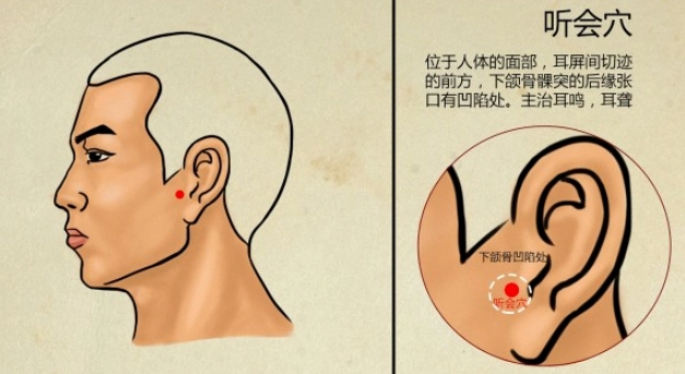 耳鳴穴位按摩