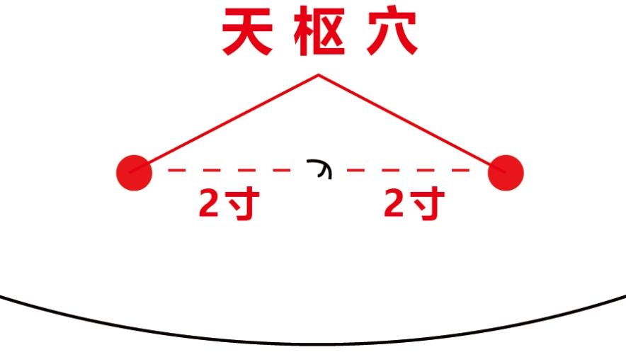 穴位按摩減肥 穴位按摩減肥